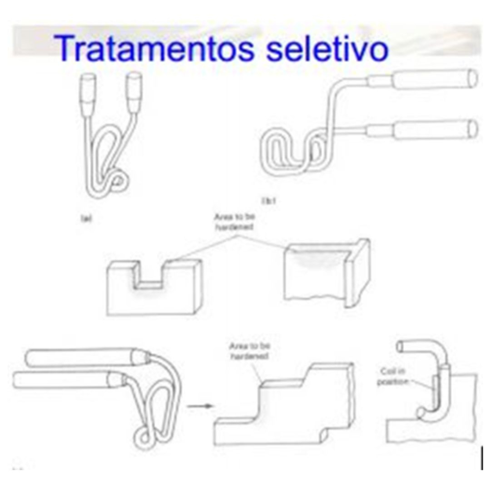 Têmpera Superficial por Indução